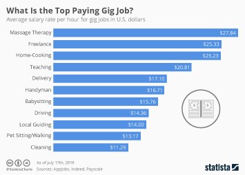 top paying gig works- Paydayapr.com